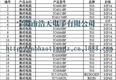 宁波浩天电子TC4001BP 高性价比集成电路的理想之选